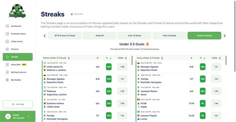 Under 3.5 Goals Tips & Predictions .